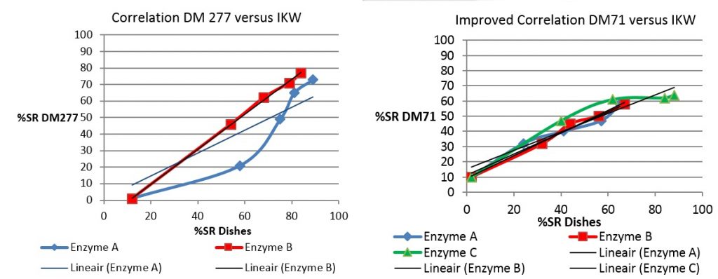 Dm 71 Mix Starch With Food Colourant Center For Testmaterials B V